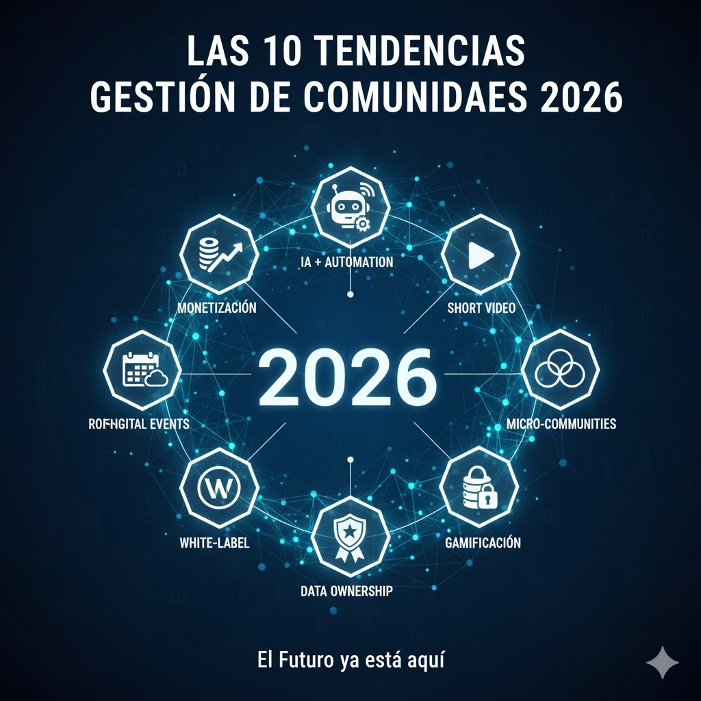 Las 10 Tendencias de la Gestión de Comunidades que No Puedes Ignorar en 2026